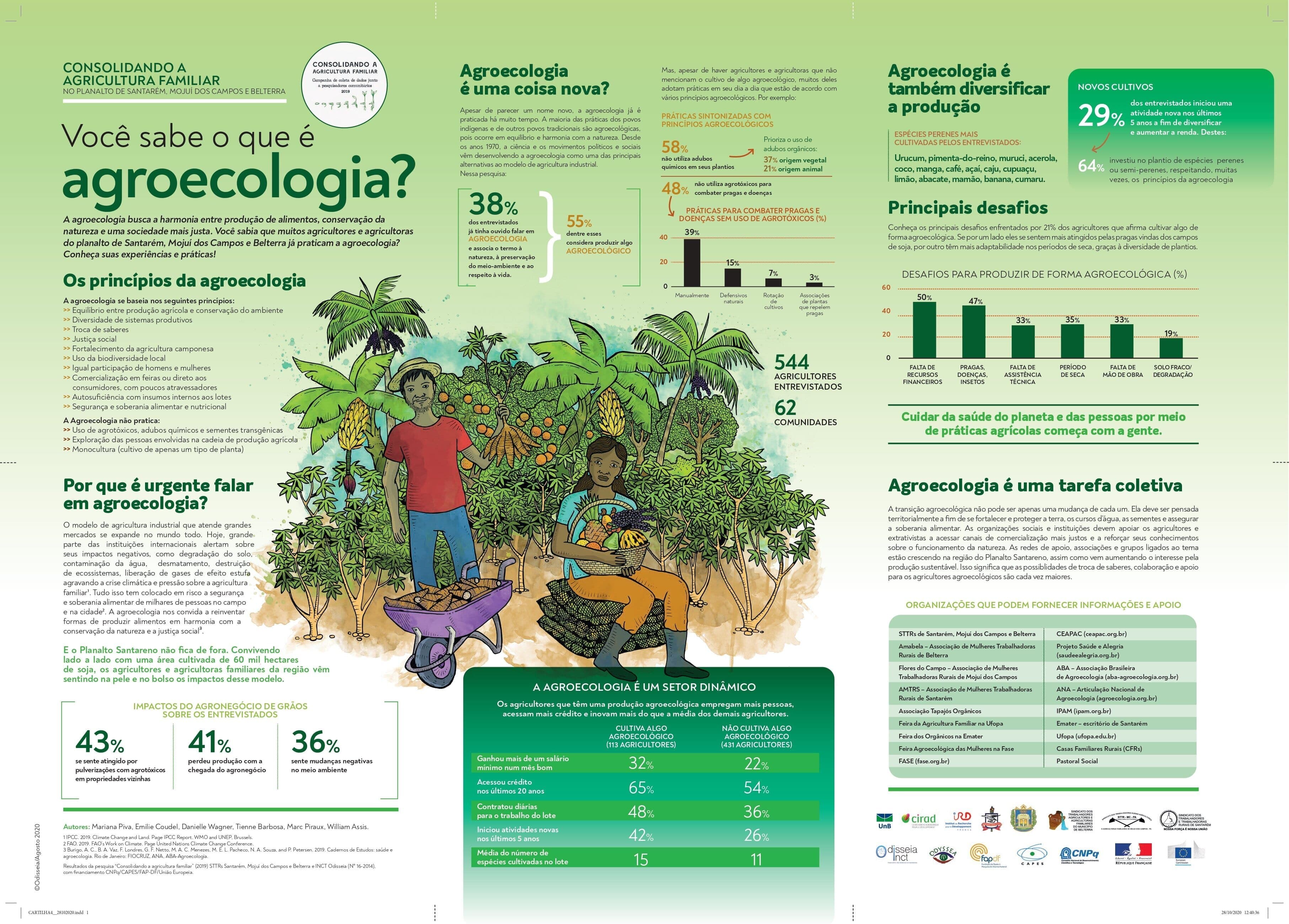 Odyssea CARTILHA4 agroecologia 1 page 0001 1 1