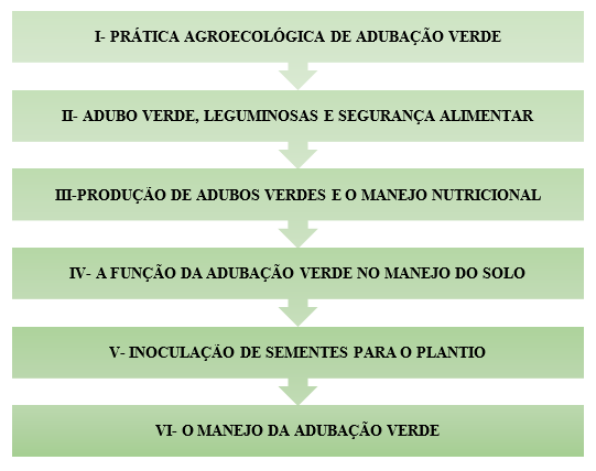 tabela 1